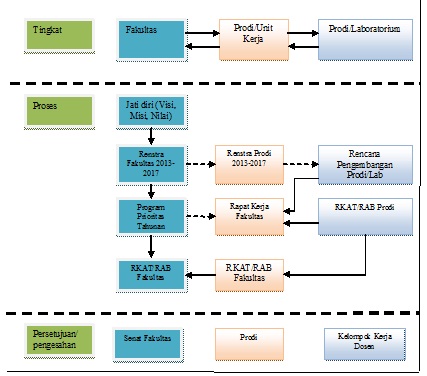 1 1 Visi Misi Tujuan Dan Sasaran Serta Strategi Pencapaian 1 1 Visi Misi Tujuan Dan Sasaran Serta Strategi Pencapaian
